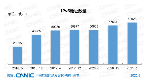 Ї(lin)W(wng)ռ_(d)71.6%x(lin)W(wng)I(y)|(zh)˲